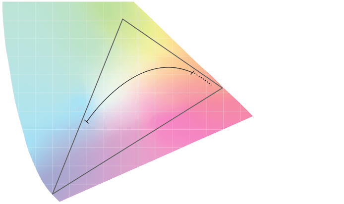 Panalux Sonara White Gamut